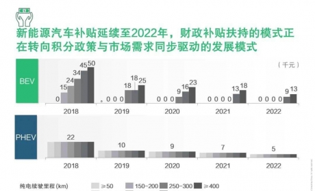 倒春寒后盛夏将至，车企如何决胜新能源时代？