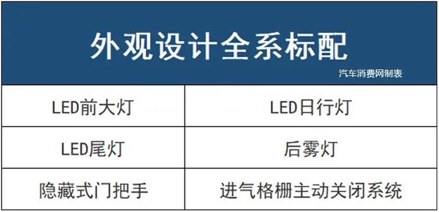 林肯首款国产轿车，25.28万起售，怎么买最划算？