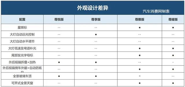 林肯首款国产轿车，25.28万起售，怎么买最划算？