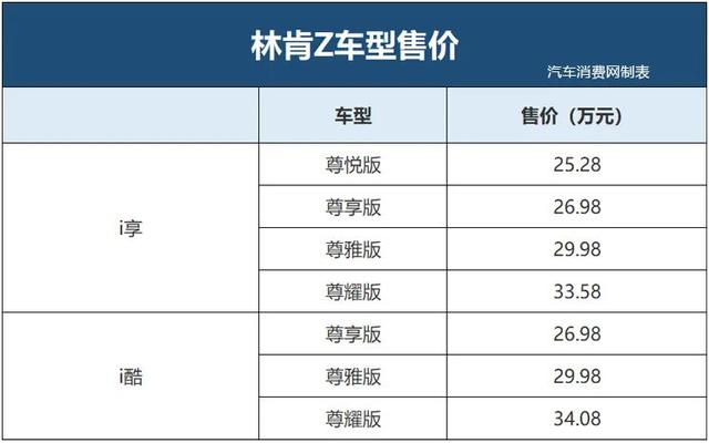 林肯首款国产轿车，25.28万起售，怎么买最划算？