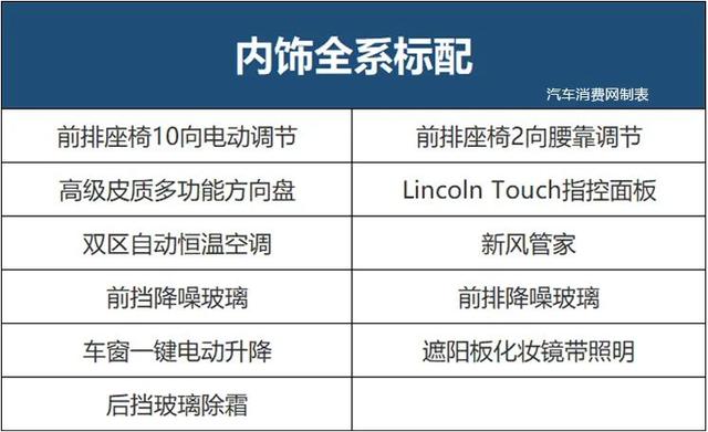 林肯首款国产轿车，25.28万起售，怎么买最划算？