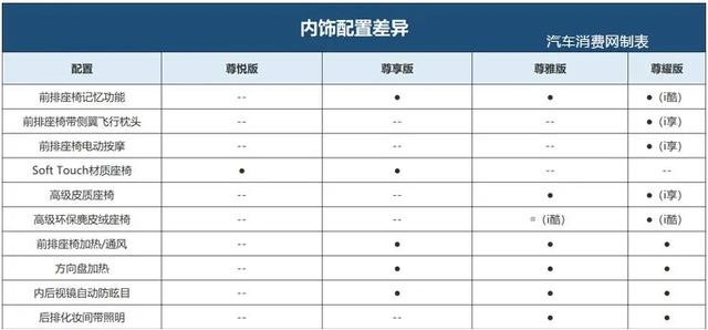 林肯首款国产轿车，25.28万起售，怎么买最划算？