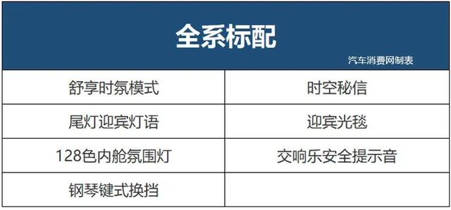 林肯首款国产轿车，25.28万起售，怎么买最划算？