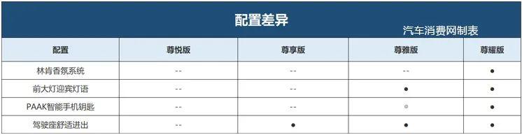 林肯首款国产轿车，25.28万起售，怎么买最划算？