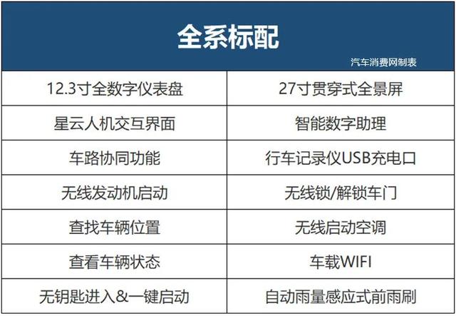 林肯首款国产轿车，25.28万起售，怎么买最划算？