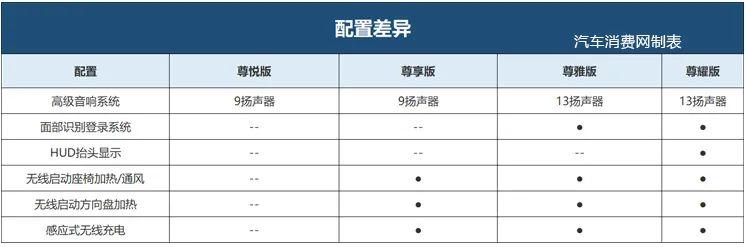 林肯首款国产轿车，25.28万起售，怎么买最划算？