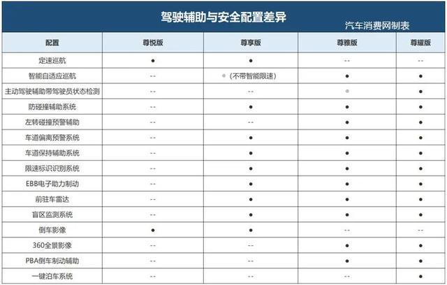 林肯首款国产轿车，25.28万起售，怎么买最划算？