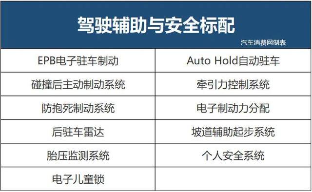 林肯首款国产轿车，25.28万起售，怎么买最划算？