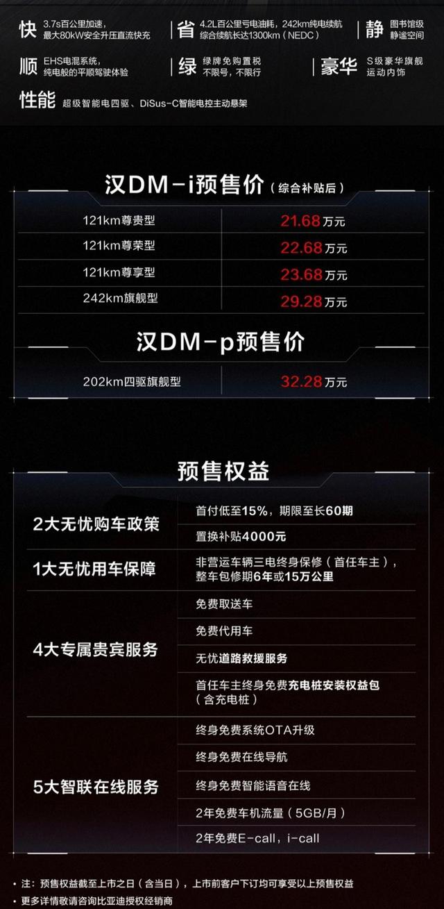 21.68万起！比亚迪汉DM-i/p开卖：续航强过特斯拉