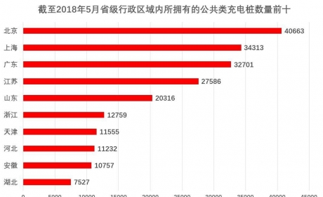 充电桩为何严重制约新能源汽车发展？