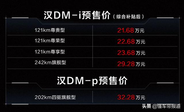 新车｜比亚迪新款汉DM预售，“零百”3.7秒，纯电续航超200公里