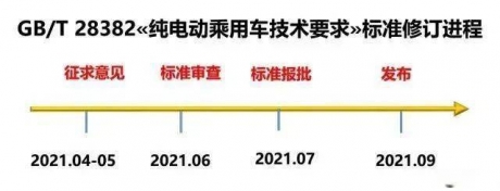 低速电动车新国标即将落地！低速电动车市场有望迎来大爆发 ... ...