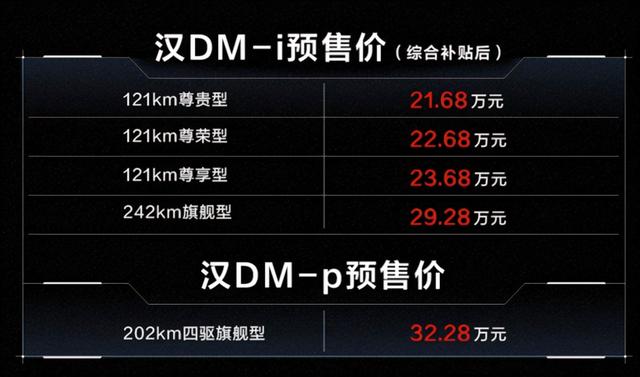 21.68万起！比亚迪汉DM-i发布，续航242km，比特斯拉只慢一秒