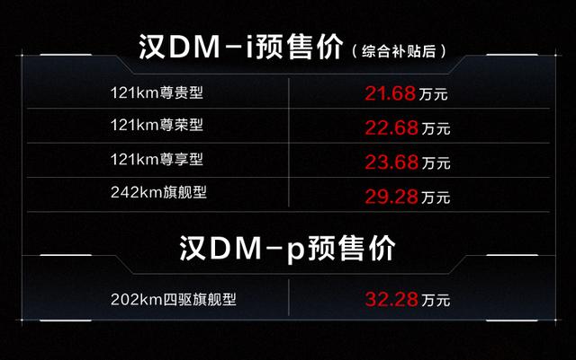 21.68万起真的贵吗？解读比亚迪汉DM-i/DM-p 比价格更重要的是诚意