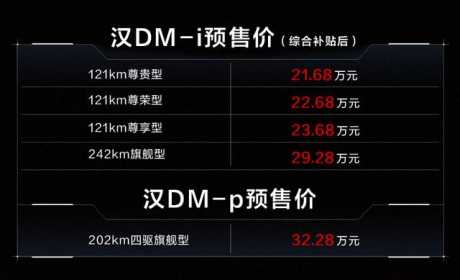 21.68万起真的贵吗？解读比亚迪汉DM-i/DM-p 比价格更重要的是诚意