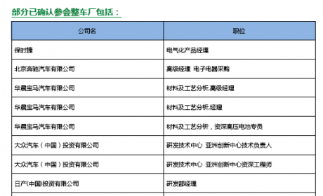 大咖云集：第十届新能源汽车国际论坛2021