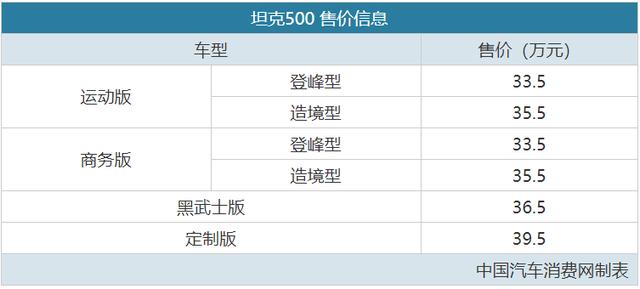 售价33.5-39.5万元 坦克500正式上市