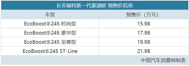 预售15.98万起 长安福特新一代蒙迪欧开启预售