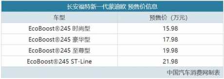 预售15.98万起 长安福特新一代蒙迪欧开启预售