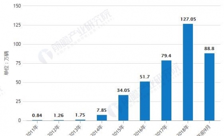 2019年中国新能源汽车行业市场现状及前景分析 未来三年将 ... ...