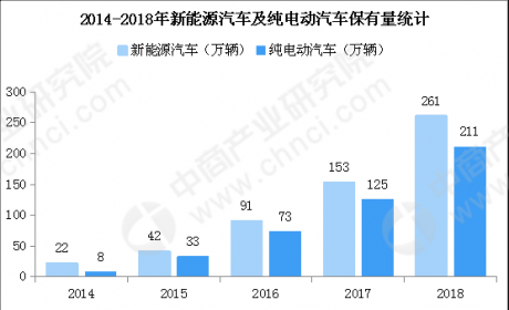 主席令| 习近平：加速推进新能源汽车科技创新和相关产业 ... ...