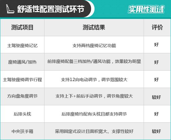 2021款吉利星越L日常实用性测试报告