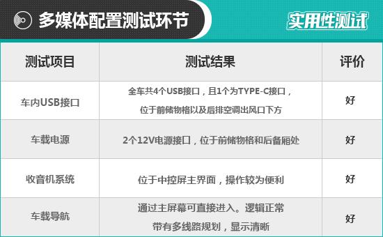 2021款吉利星越L日常实用性测试报告