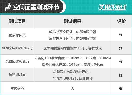 2021款吉利星越L日常实用性测试报告