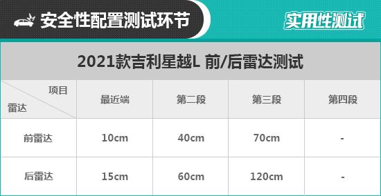 2021款吉利星越L日常实用性测试报告