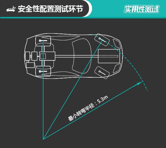 2021款吉利星越L日常实用性测试报告