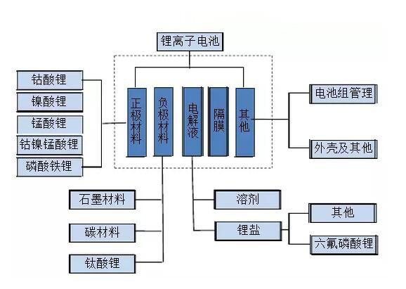 电动车到底为啥涨价，你还买吗？怎么买最聪明？