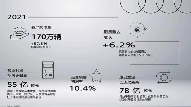 财报里的德国车：大众赢了宝马，“丢了”中国