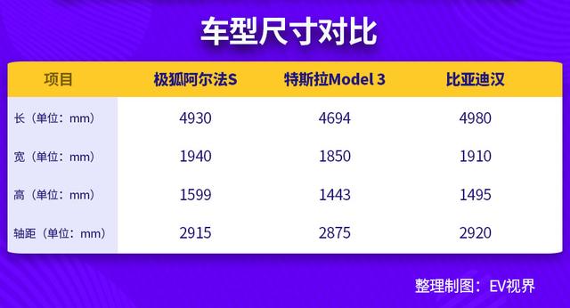 油价进入“9元”时代你慌不慌 这些超长续航纯电动车买了偷着乐！