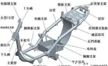 电动车零部件四大件的格局