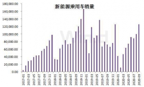 重磅文件发布！新能源汽车未来5年迎来爆发期，布局5大 ...