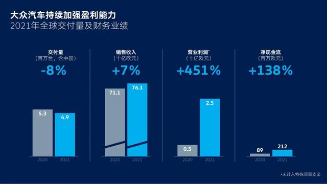 电动化加速的重压下，大众汽车如何拿捏了转型得分点？