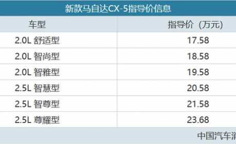 依然使用10年前的技术，新款马自达CX-5售17.58万起