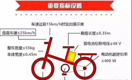 与新国标冲突吗？很多地方把电动车最高时速限制在15公里 ... ...