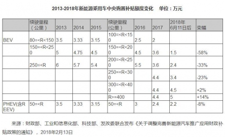 北京私家车出行调查：电动车政策鼓励续航里程设定越高越 ... ...