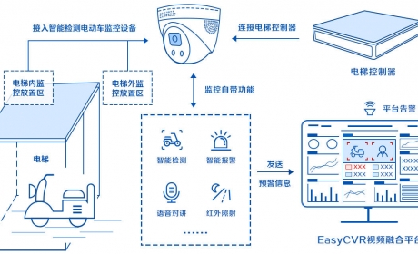 AI赋能，如何实现电梯内电动车智能检测？