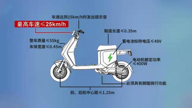 电动车上路不再“低门槛”，除上牌外还有3样必须带，车主要注意