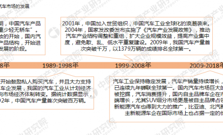 中国珠三角汽车产业集群新能源汽车投资格局分析