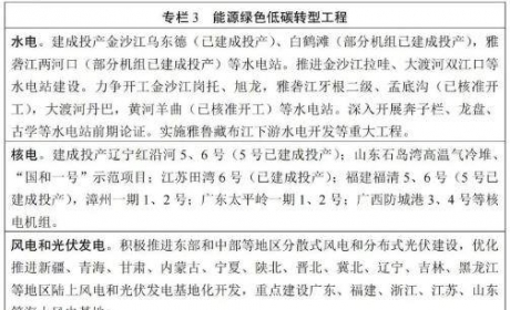 2025年抽水蓄能已建在建装机累计超120GW!“十四五”现代能源体系规划印发！ ...