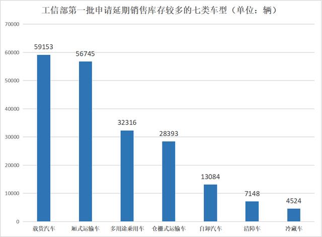 120家企业超47万辆库存车延期销售！蓝牌新规加速货运行业变革