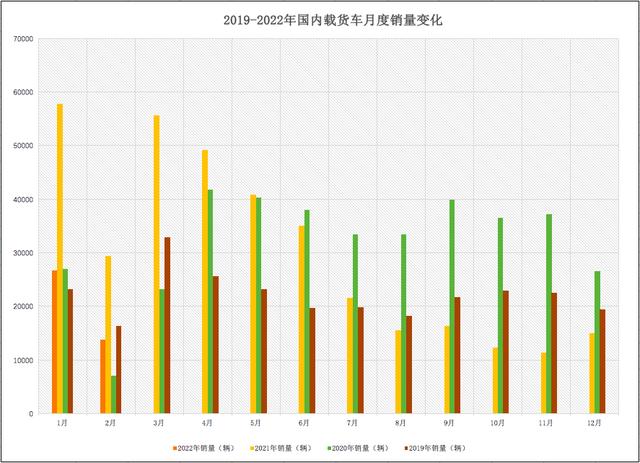 解放+东风份额近7成！江淮跃至第四！2月载货车实销1.4万辆