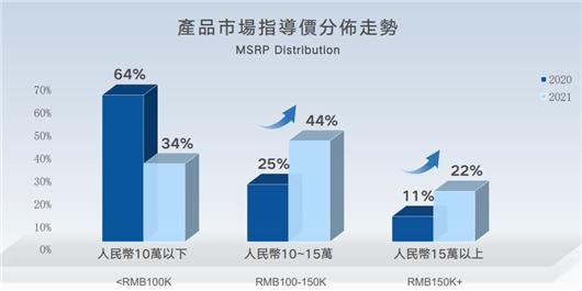 除了千亿营收，2021吉利年报还披露了9款新车