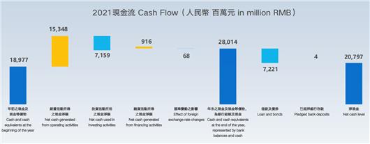 除了千亿营收，2021吉利年报还披露了9款新车