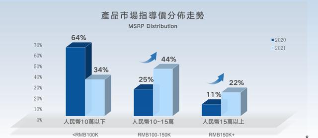 吉利净利43.5亿连续第三年下滑，向上突围初见效？