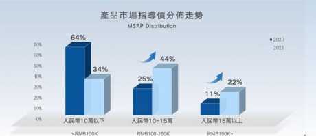 吉利净利43.5亿连续第三年下滑，向上突围初见效？