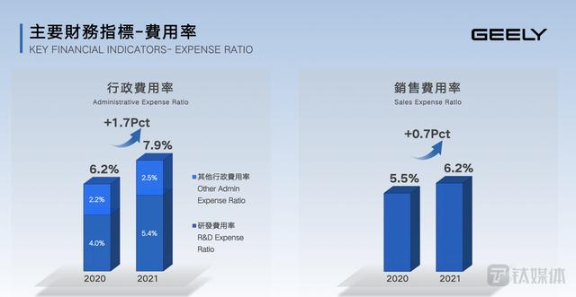 吉利全年营收1016亿元，极氪今年将迎5次大版本OTA | 看财报